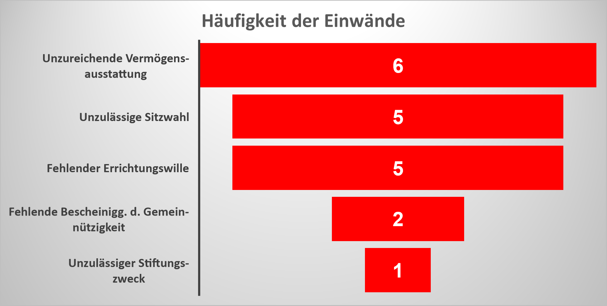 Das Verfahren das-verfahren